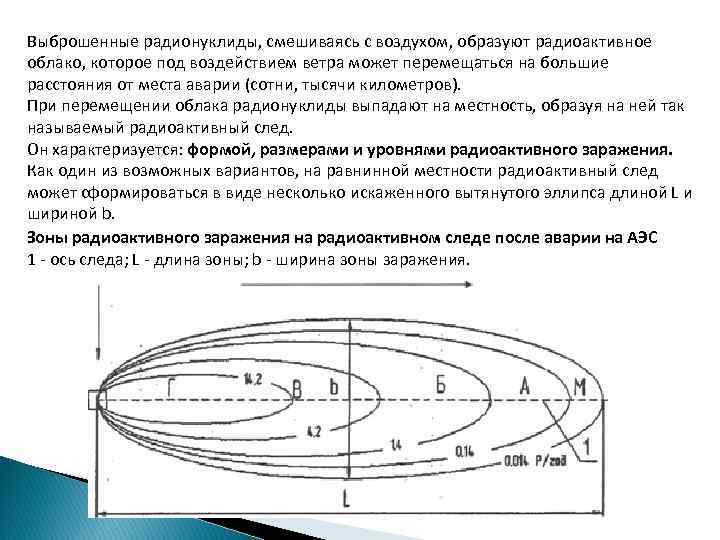 Выброшенные радионуклиды, смешиваясь с воздухом, образуют радиоактивное облако, которое под воздействием ветра может перемещаться