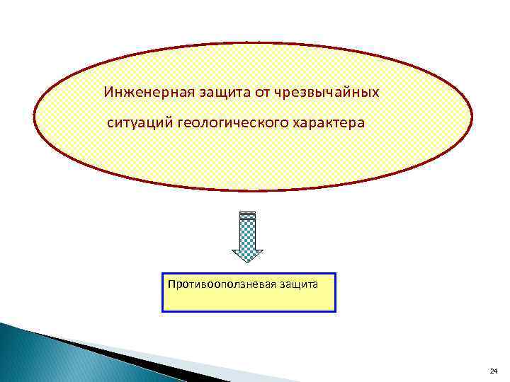 Инженерная защита от чрезвычайных ситуаций геологического характера Противооползневая защита 24 