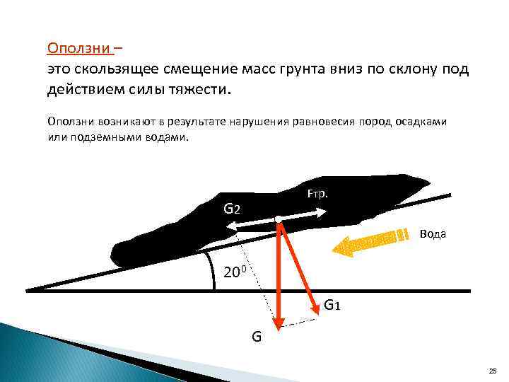 Оползни – это скользящее смещение масс грунта вниз по склону под действием силы тяжести.