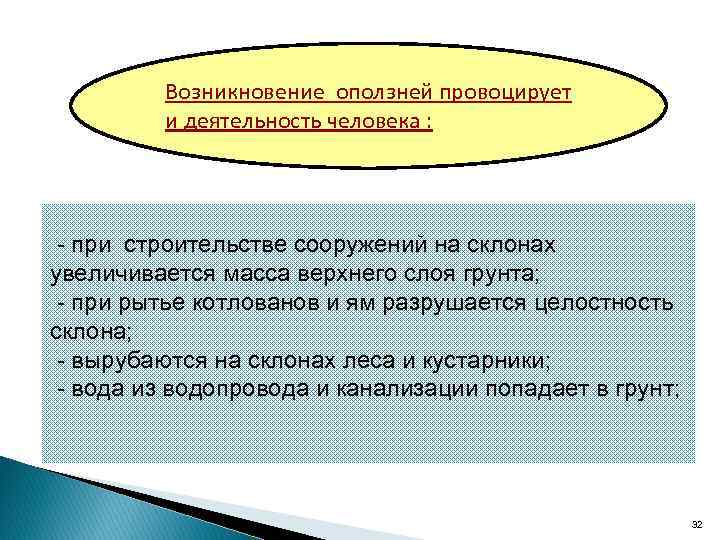 Возникновение оползней провоцирует и деятельность человека : - при строительстве сооружений на склонах увеличивается