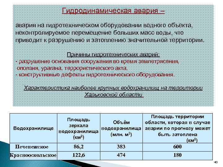 Гидродинамическая авария – авария на гидротехническом оборудовании водного объекта, неконтролируемое перемещение больших масс воды,
