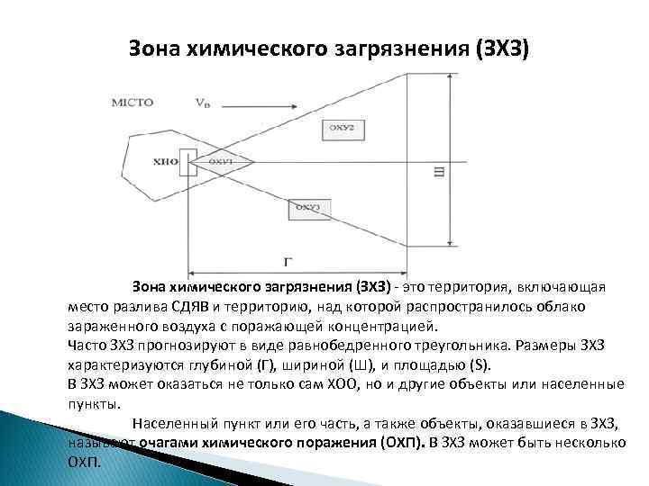 Зона возможного