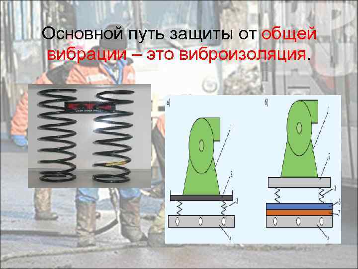 Основной путь защиты от общей вибрации – это виброизоляция. . 