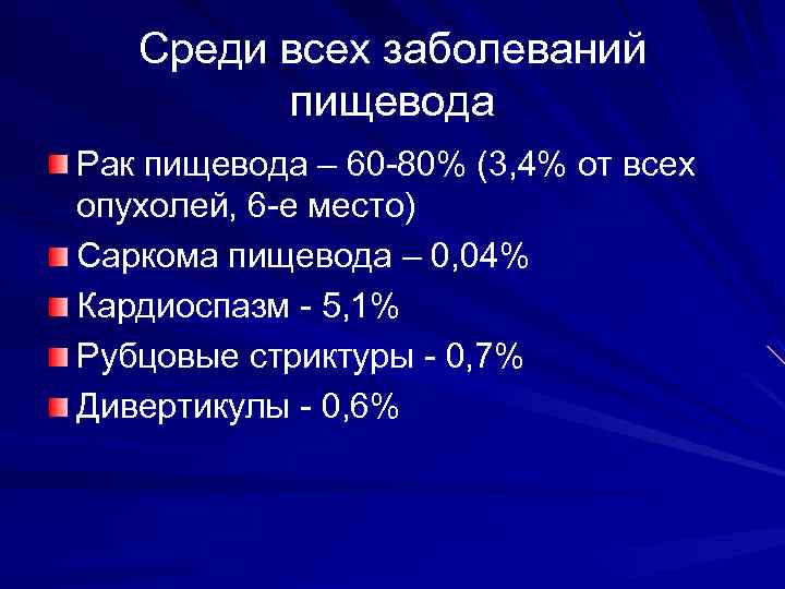 Среди всех заболеваний пищевода Рак пищевода – 60 -80% (3, 4% от всех опухолей,