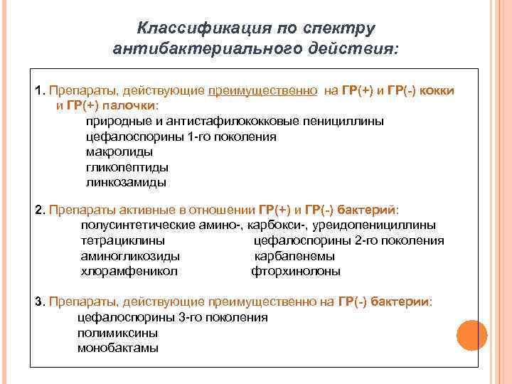 Классификация по спектру антибактериального действия: 1. Препараты, действующие преимущественно на ГР(+) и ГР(-) кокки