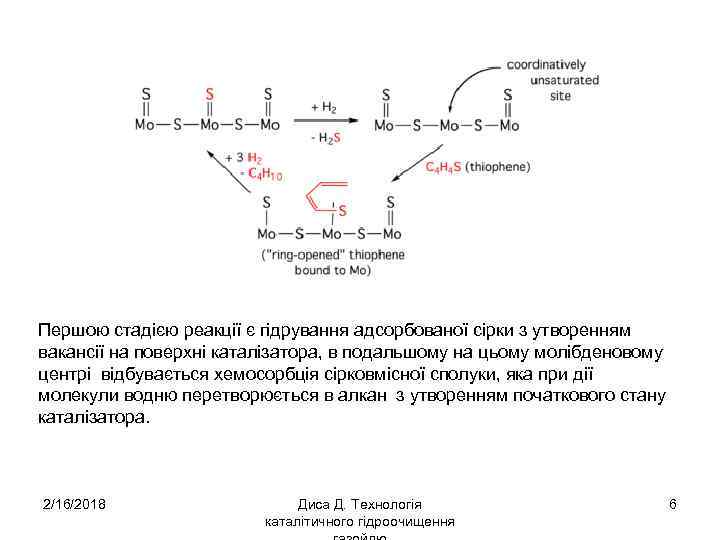 Першою стадією реакції є гідрування адсорбованої сірки з утворенням вакансії на поверхні каталізатора, в