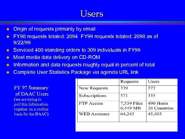 Users l l l Origin of requests primarily by email FY 98 requests totaled:
