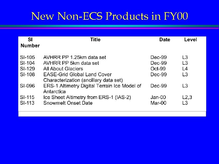 New Non-ECS Products in FY 00 