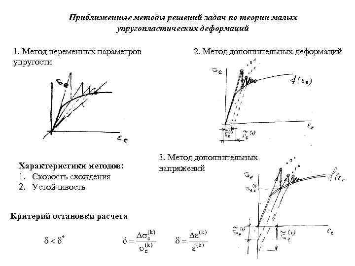 Приближенные методы решений задач по теории малых упругопластических деформаций 1. Метод переменных параметров упругости