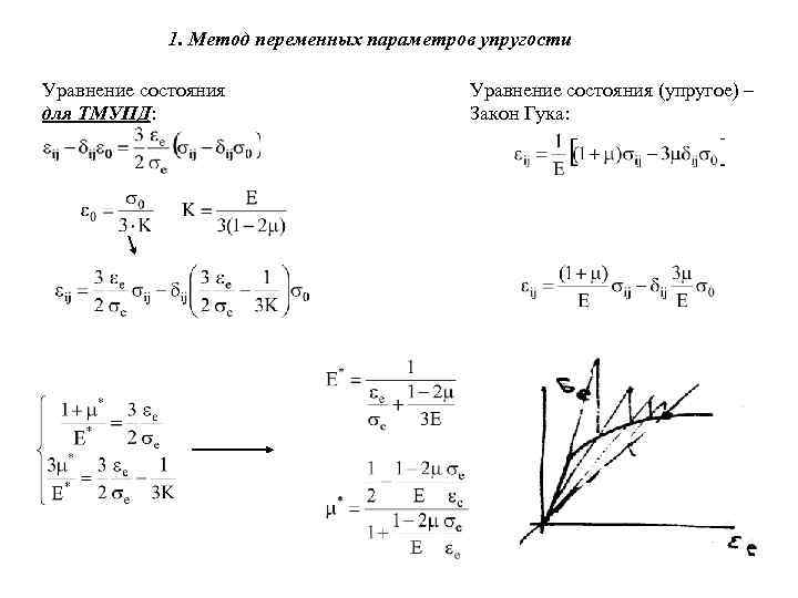 1. Метод переменных параметров упругости Уравнение состояния для ТМУПД: Уравнение состояния (упругое) – Закон