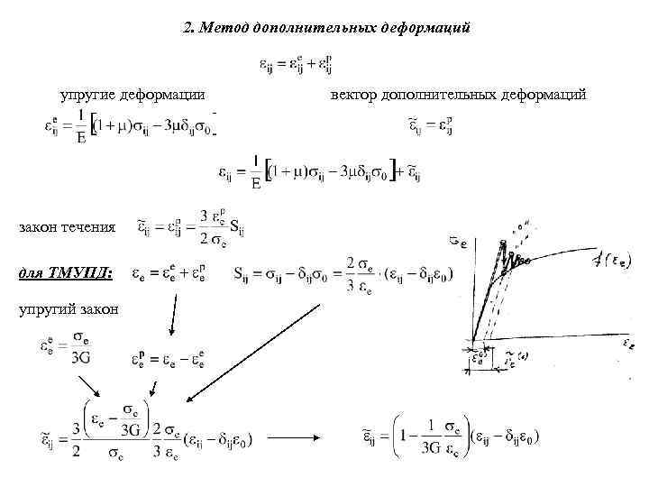 2. Метод дополнительных деформаций упругие деформации закон течения для ТМУПД: упругий закон вектор дополнительных