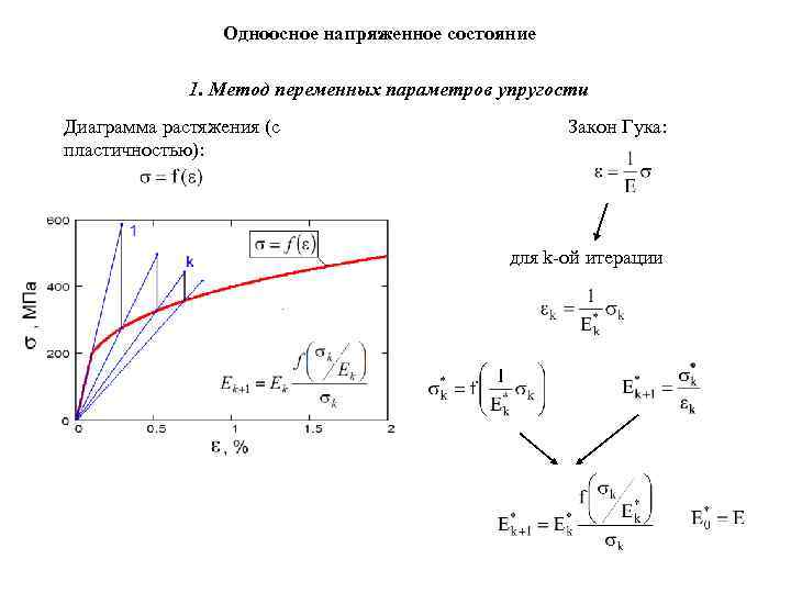 Закон гука диаграмма растяжения