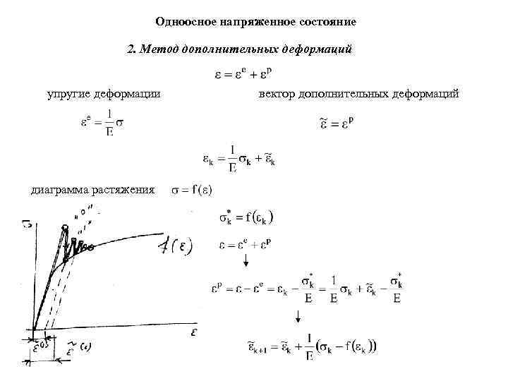 Одноосное напряженное состояние 2. Метод дополнительных деформаций упругие деформации диаграмма растяжения вектор дополнительных деформаций