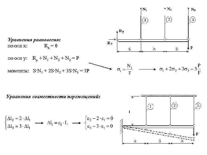 Уравнения равновесия: по оси х: Rx = 0 по оси y: R y +