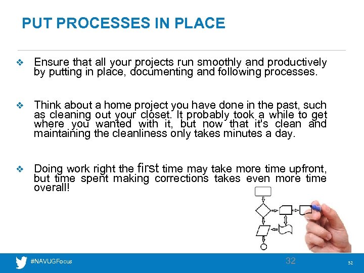 PUT PROCESSES IN PLACE v Ensure that all your projects run smoothly and productively