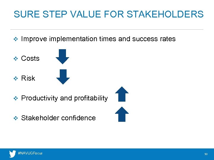 SURE STEP VALUE FOR STAKEHOLDERS v Improve implementation times and success rates v Costs