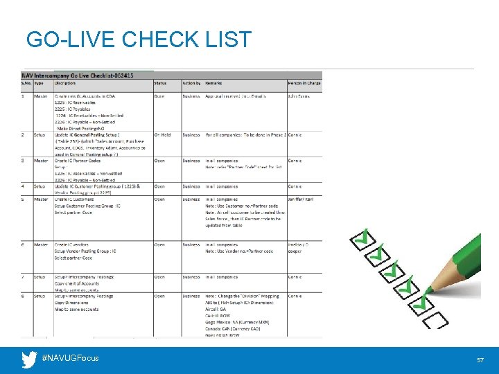 GO-LIVE CHECK LIST #NAVUGFocus 57 