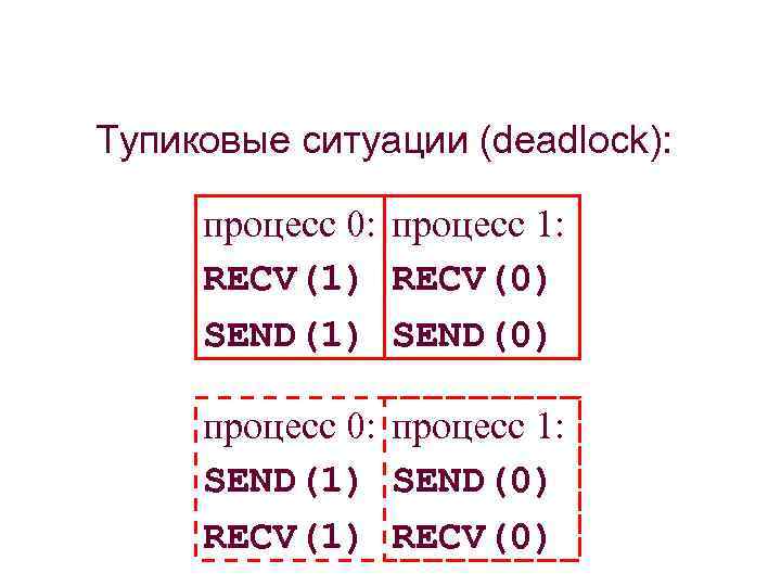 Тупиковые ситуации (deadlock): процесс 0: процесс 1: RECV(1) RECV(0) SEND(1) SEND(0) процесс 0: процесс