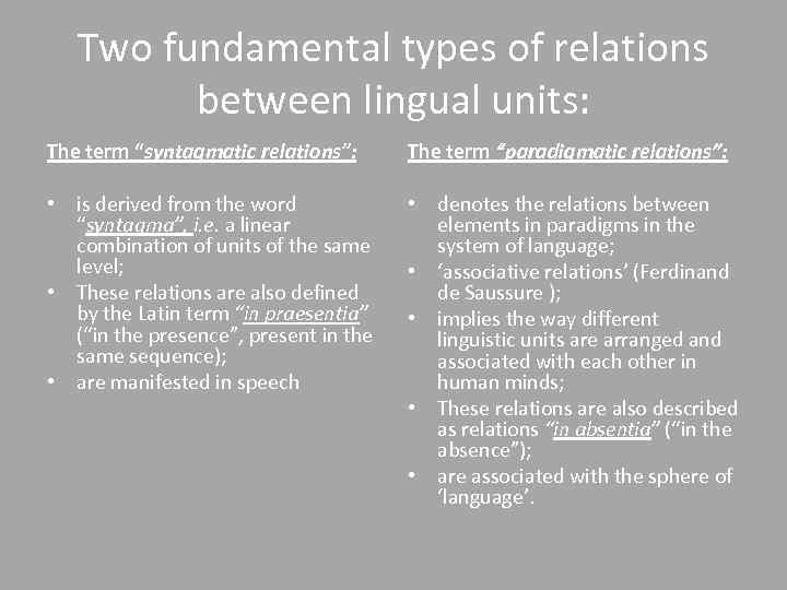 Two fundamental types of relations between lingual units: The term “syntagmatic relations”: The term