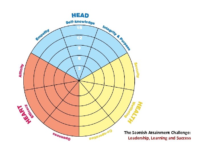 The Scottish Attainment Challenge: Leadership, Learning and Success 