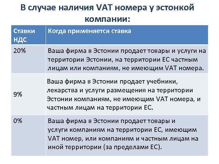 В случае наличия VAT номера у эстонкой компании: Ставки НДС 20% 9% 0% Когда