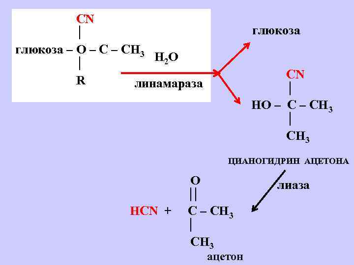 Реакция получения ацетона. Ацетон из Глюкозы. Ацетон h2 ni.