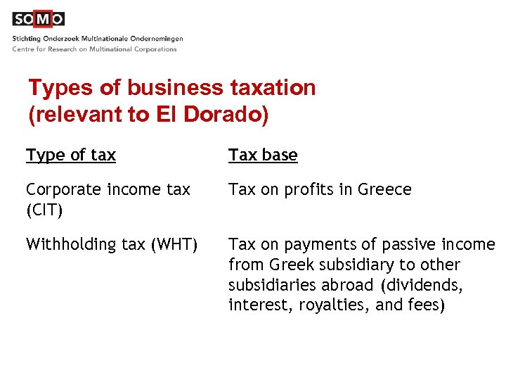 Types of business taxation (relevant to El Dorado) Type of tax Tax base Corporate
