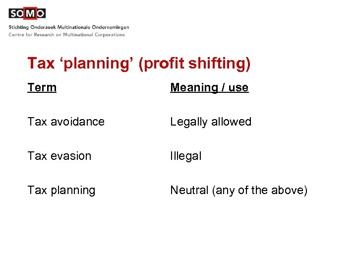 Tax ‘planning’ (profit shifting) Term Meaning / use Tax avoidance Legally allowed Tax evasion