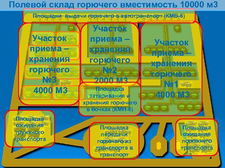 Полевой склад горючего вместимость 10000 м 3 Площадки выдачи горючего в автотранспорт (КМВ 6)