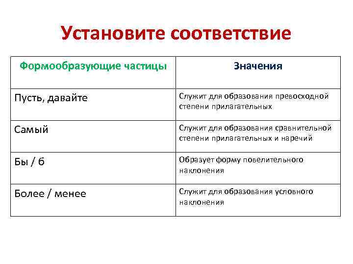 Частицы выражают оттенки значения в предложении. Формообразующие частицы. Формообразующие частицы 7 класс. Формообразующие частицы служат для образования. Смыслоразличительные частицы частицы.