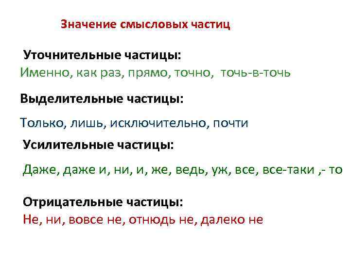 План то правильный товарищ капитан настаивал конюков указать разряд частиц