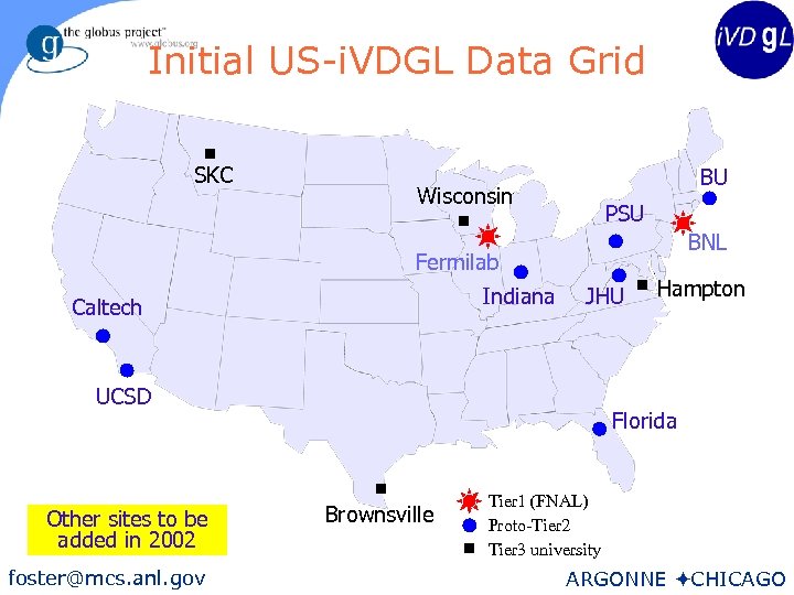 30 Initial US-i. VDGL Data Grid SKC BU Wisconsin PSU BNL Fermilab Indiana Caltech