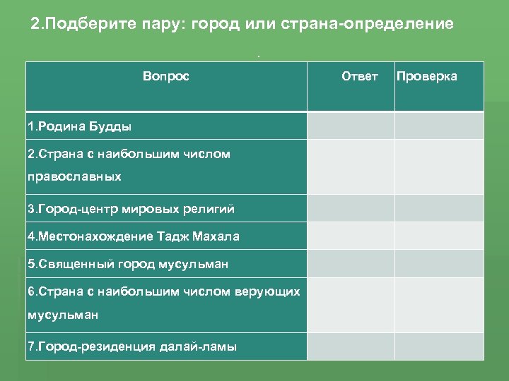 2. Подберите пару: город или страна-определение. Вопрос Ответ Проверка 1. Родина Будды 2. Страна