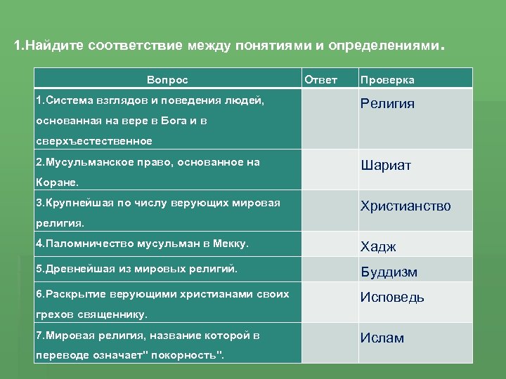 Соответствие между религиями