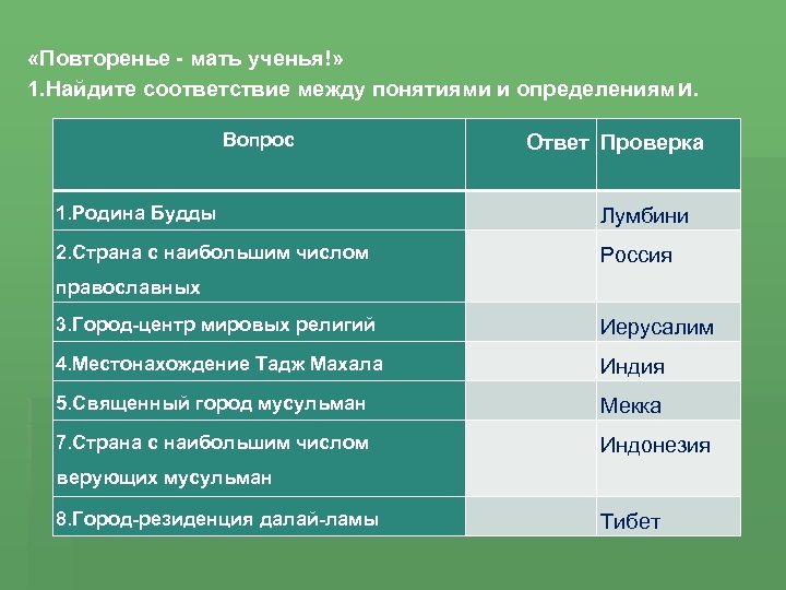  «Повторенье - мать ученья!» 1. Найдите соответствие между понятиями и определениями. Вопрос Ответ