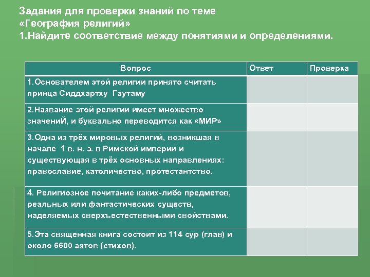 Задания для проверки знаний по теме «География религий» 1. Найдите соответствие между понятиями и