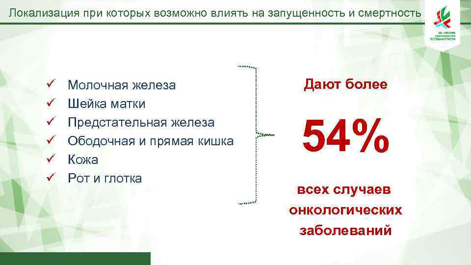 Локализация при которых возможно влиять на запущенность и смертность ü ü ü Молочная железа