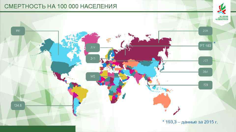 СМЕРТНОСТЬ НА 100 000 НАСЕЛЕНИЯ РТ 183 * * 193, 3 – данные за