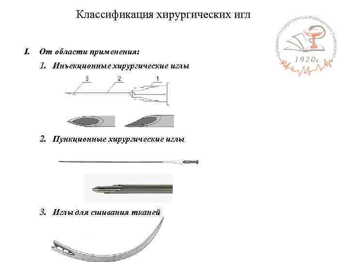 Классификация хирургических игл I. От области применения: 1. Инъекционные хирургические иглы 2. Пункционные хирургические