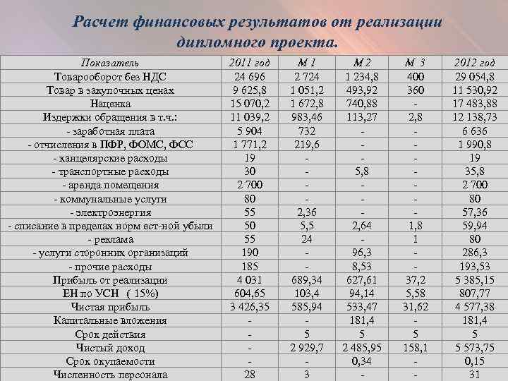 Расчет экономической части дипломного проекта