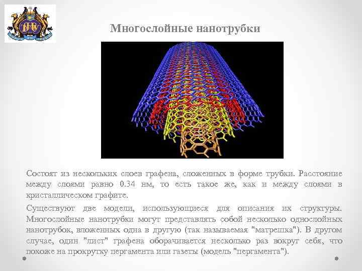 Многослойные нанотрубки Состоят из нескольких слоев графена, сложенных в форме трубки. Расстояние между слоями