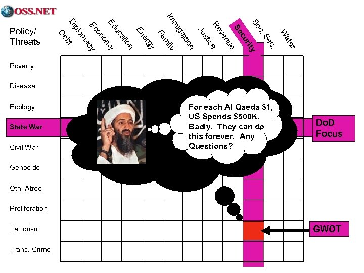 ter Wa c. Se c. So y rit cu Se e nu ve Re