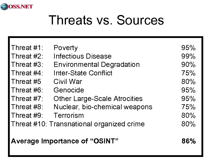 Threats vs. Sources Threat #1: Poverty Threat #2: Infectious Disease Threat #3: Environmental Degradation