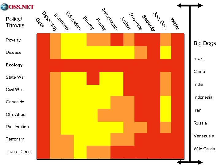 Poverty ter Wa c. Se c. So y rit cu Se e nu ve