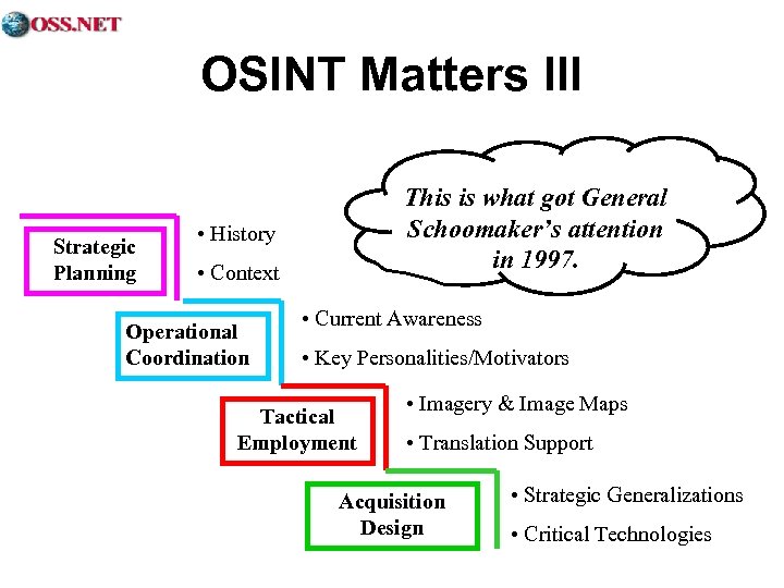 OSINT Matters III Strategic Planning This is what got General Schoomaker’s attention in 1997.