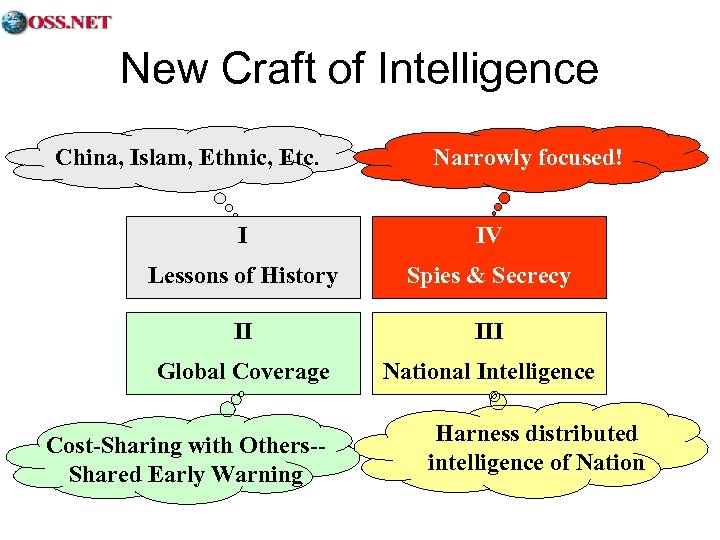 New Craft of Intelligence China, Islam, Ethnic, Etc. Narrowly focused! I IV Lessons of
