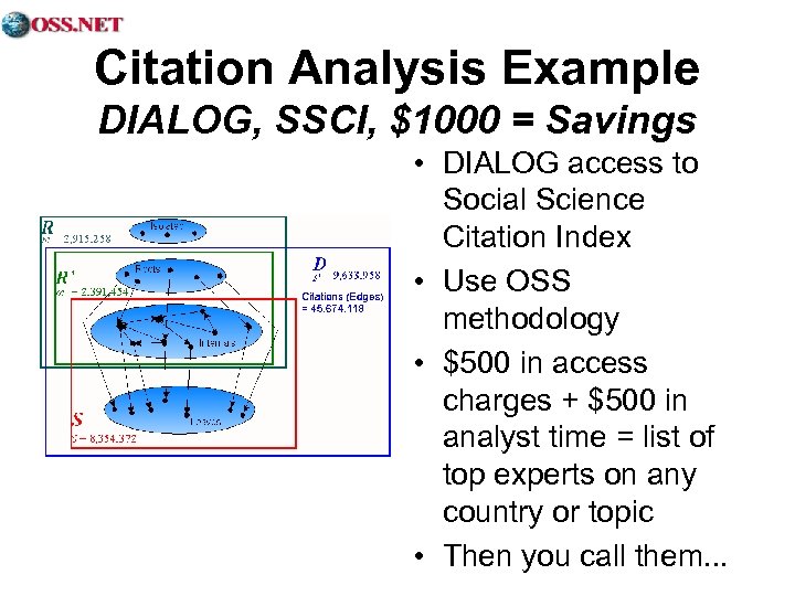 Citation Analysis Example DIALOG, SSCI, $1000 = Savings • DIALOG access to Social Science