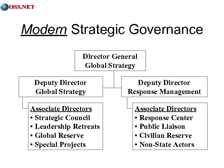 Modern Strategic Governance Director General Global Strategy Deputy Director Global Strategy Associate Directors •