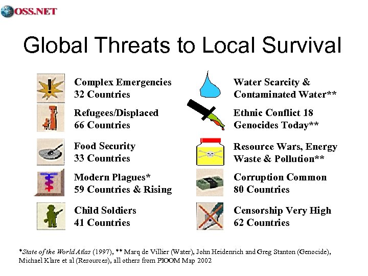 Global Threats to Local Survival Complex Emergencies 32 Countries Water Scarcity & Contaminated Water**