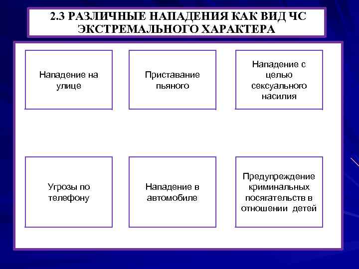 2. 3 РАЗЛИЧНЫЕ НАПАДЕНИЯ КАК ВИД ЧС ЭКСТРЕМАЛЬНОГО ХАРАКТЕРА Нападение на улице Угрозы по